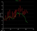 MHL - Wave Period